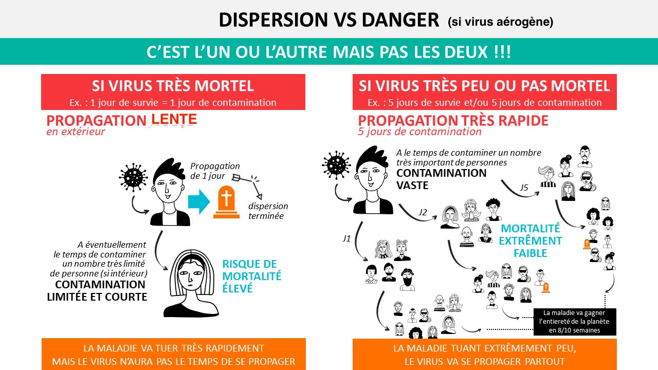 dispersion v danger